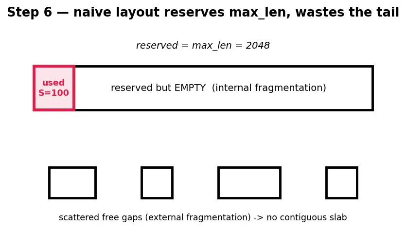 Figure — LLM serving (vLLM, quantized inference)