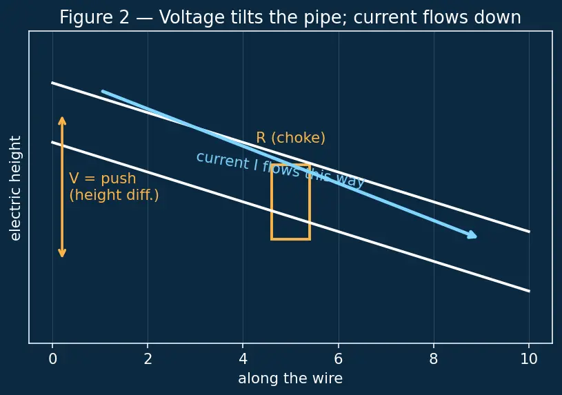 Figure — Series and parallel resistance