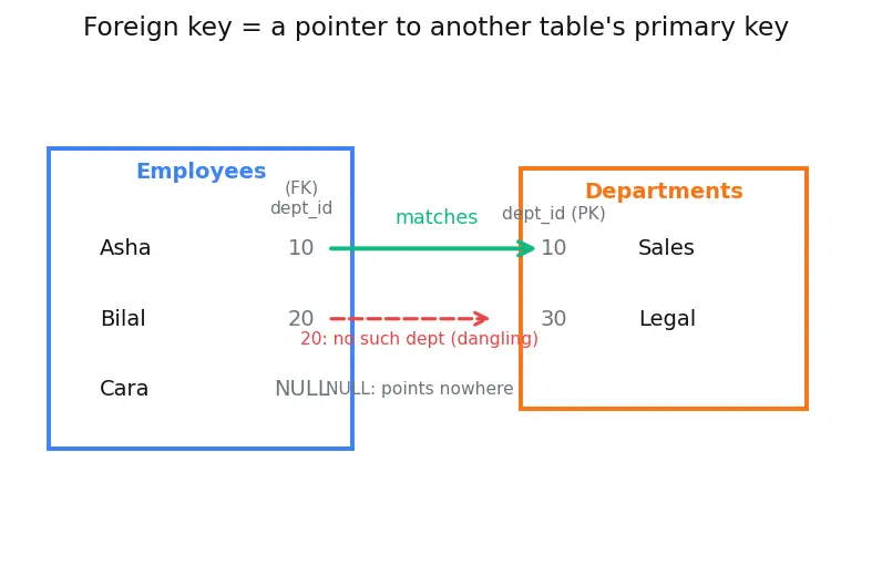 Figure — Joins — INNER, LEFT, RIGHT, FULL OUTER, CROSS, SELF