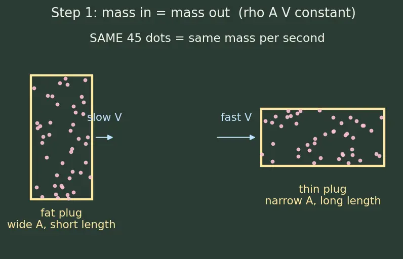 Figure — Converging-diverging (de Laval) nozzle — subsonic, supersonic flow