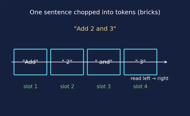 Figure — Instruction tuning