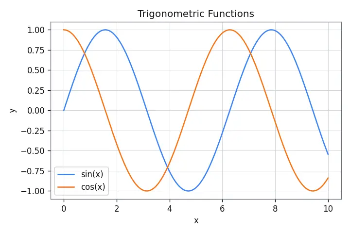 Figure — Noise scheduling