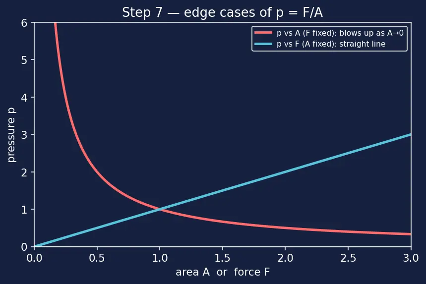 Figure — SI units in chemistry — kg, mol, K, Pa; derived units (J, L)