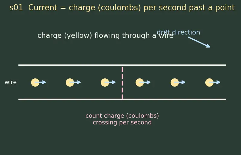 Figure — Series vs parallel resistor combinations