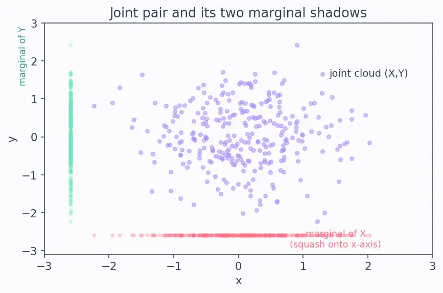 Figure — Independence of random variables — formal definition