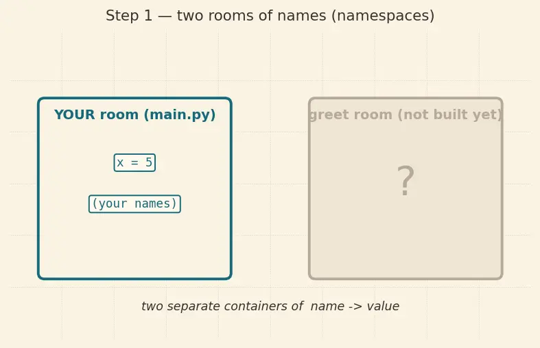 Figure — Modules — import, from…import, as aliasing