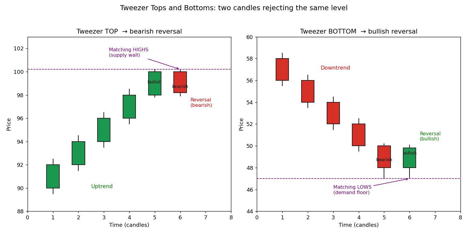 Figure — Understand tweezer tops and bottoms