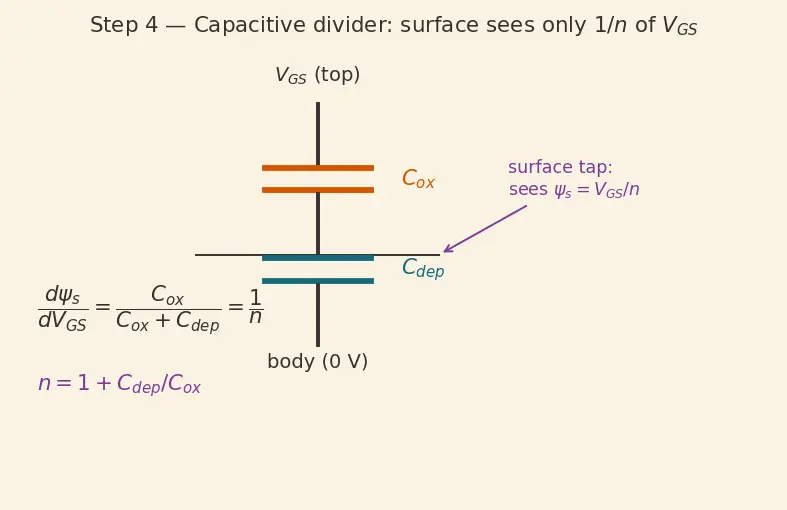 Figure — Subthreshold leakage current