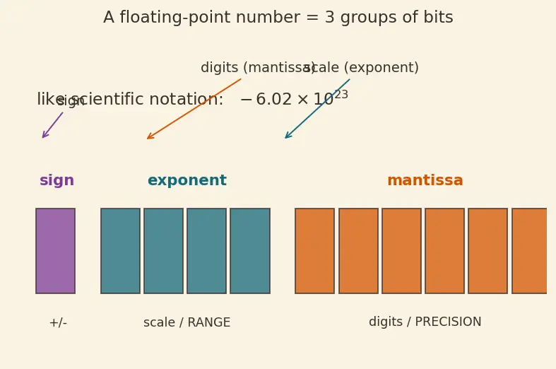 Figure — Mixed precision training
