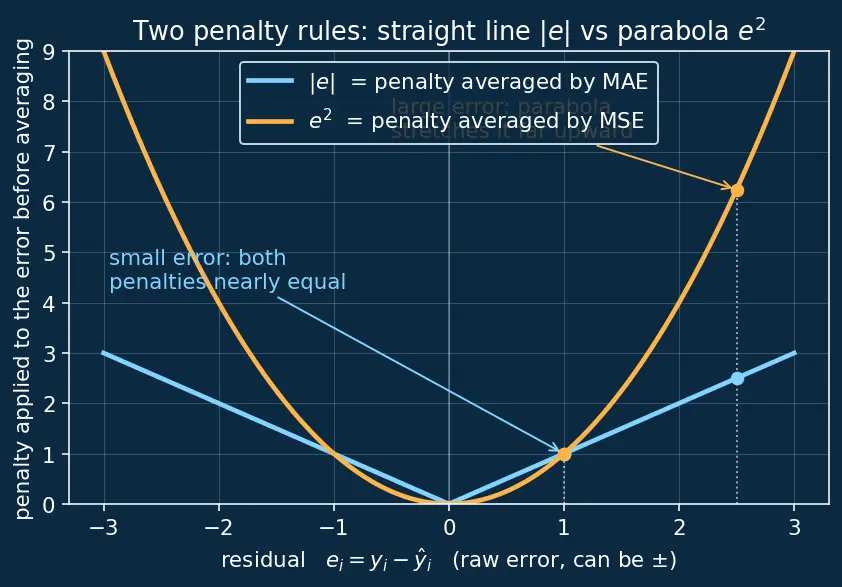 Figure — Regression metrics (MAE, MSE, RMSE, MAPE)
