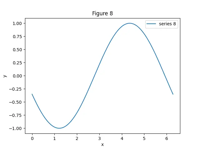 Figure — Compton scattering — wavelength shift derivation