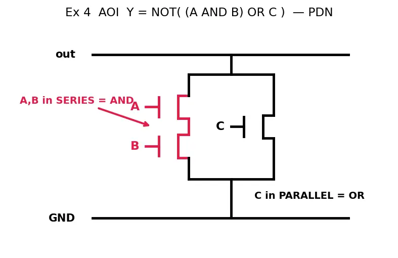 Figure — Pull-up and pull-down networks