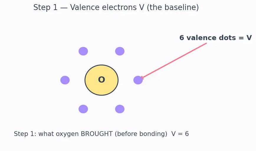Figure — Formal charge calculation — best resonance structure