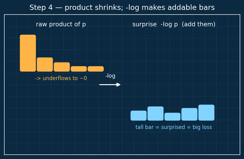 Figure — T5 and text-to-text framework