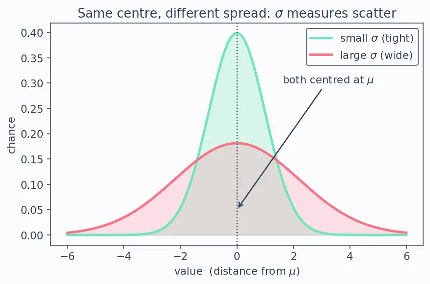 Figure — Central limit theorem