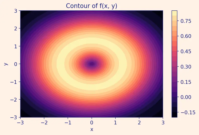 Figure — The Hessian matrix