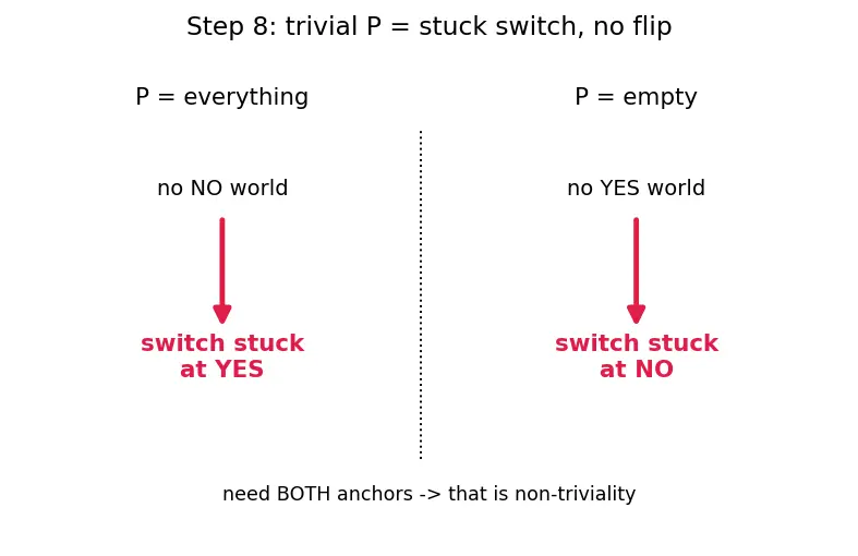 Figure — Rice's theorem