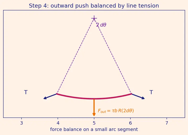 Figure — Heat treatment — annealing, normalising, quenching, tempering; precipitation hardening