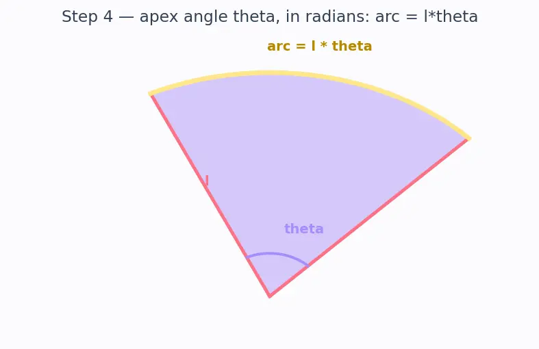 Figure — Nets of 3D shapes