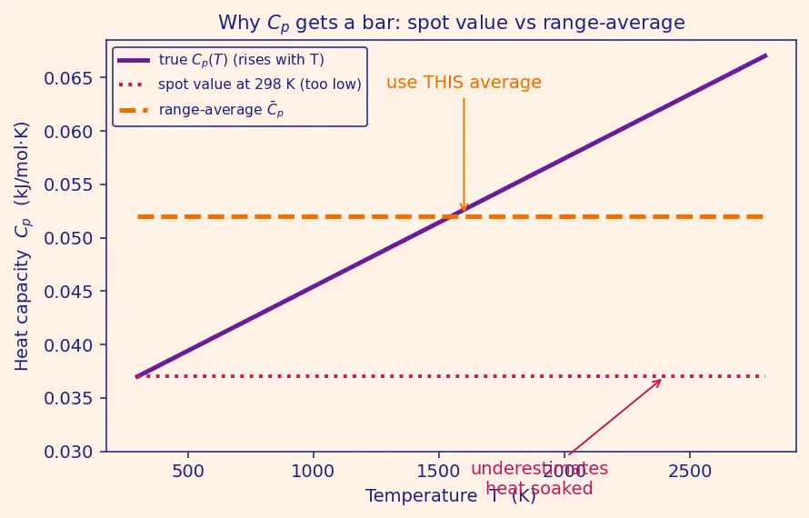 Figure — Adiabatic flame temperature — calculation with enthalpies of formation