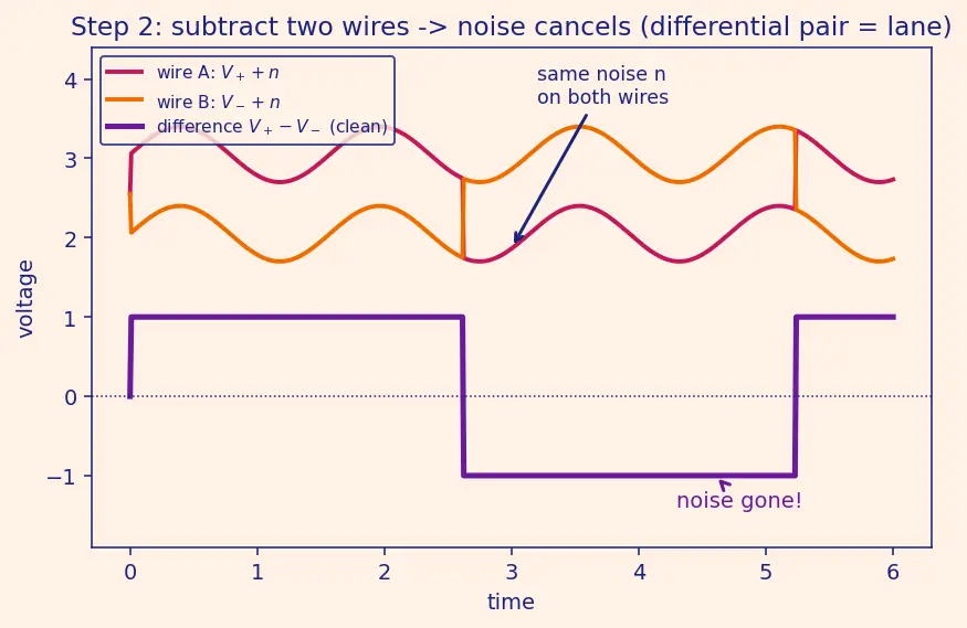Figure — NVLink and GPU interconnects