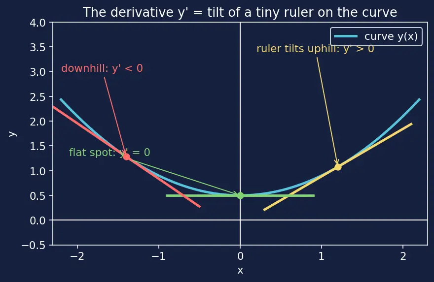Figure — Power series solutions — ordinary points