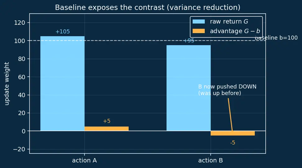 Figure — REINFORCE algorithm