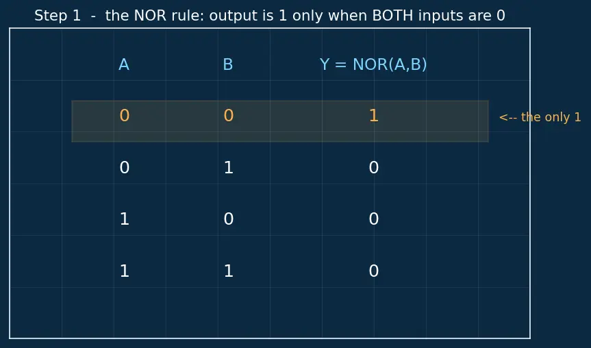 Figure — SR latch operation
