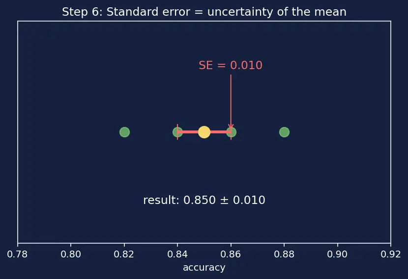 Figure — K-fold cross-validation