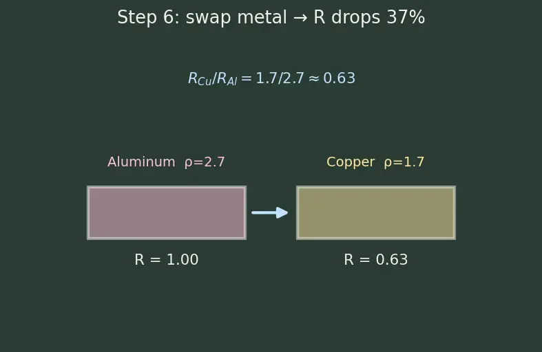 Figure — Metallization and interconnect layers