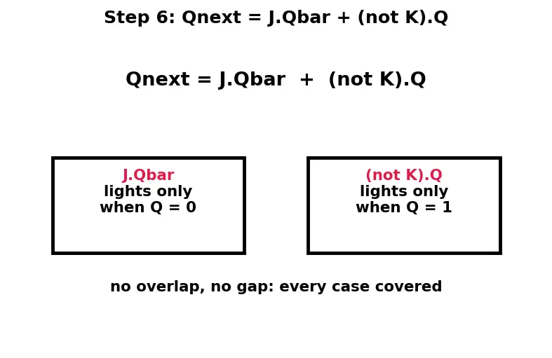Figure — JK and T flip-flops