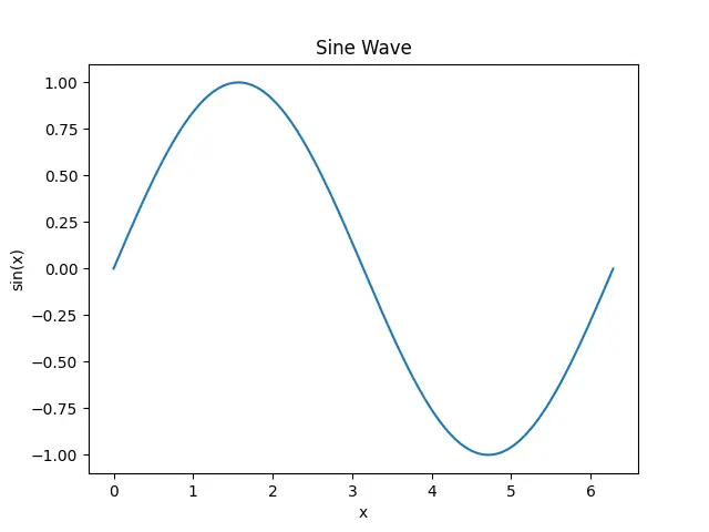 Figure — Span — definition