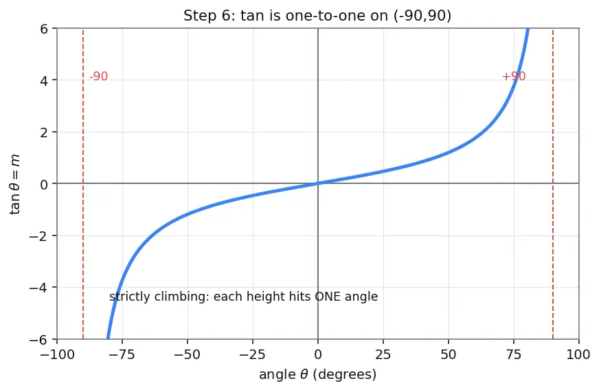 Figure — Parallel lines — equal slopes