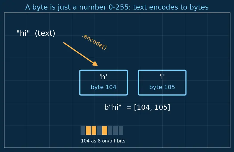 Figure — Socket programming — TCP server - client, UDP server - client in Python