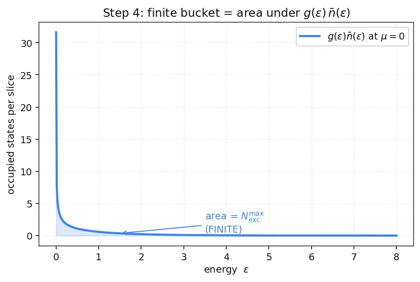 Figure — Bose-Einstein condensation — concept