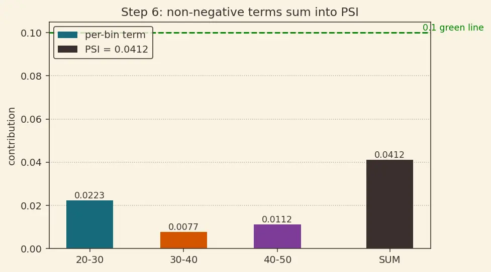 Figure — Model retraining pipelines