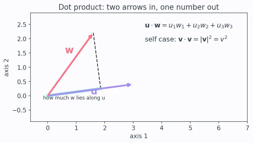 Figure — Kinetic energy in generalized coordinates