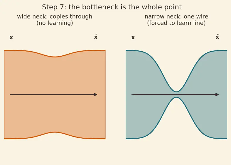 Figure — Autoencoders fundamentals