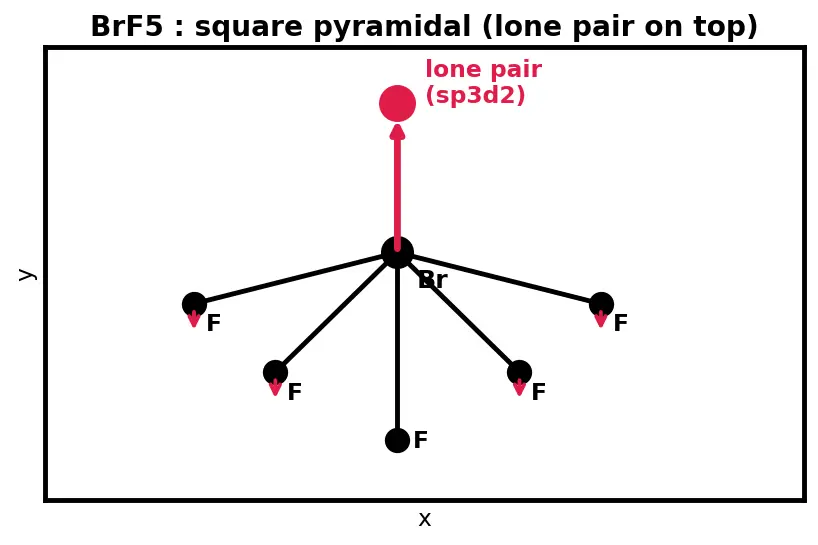 Figure — Group 17 (Halogens) — properties, oxidizing power; HX strengths; interhalogens; pseudohalogens