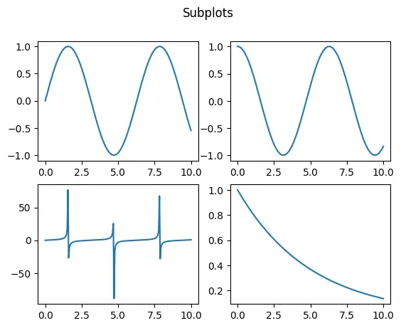 Figure — Uniform convergence of function sequences