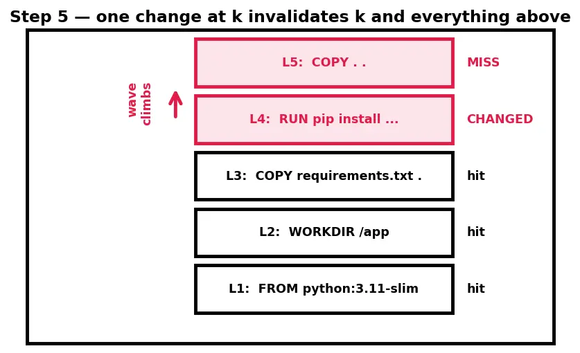Figure — Containerization with Docker