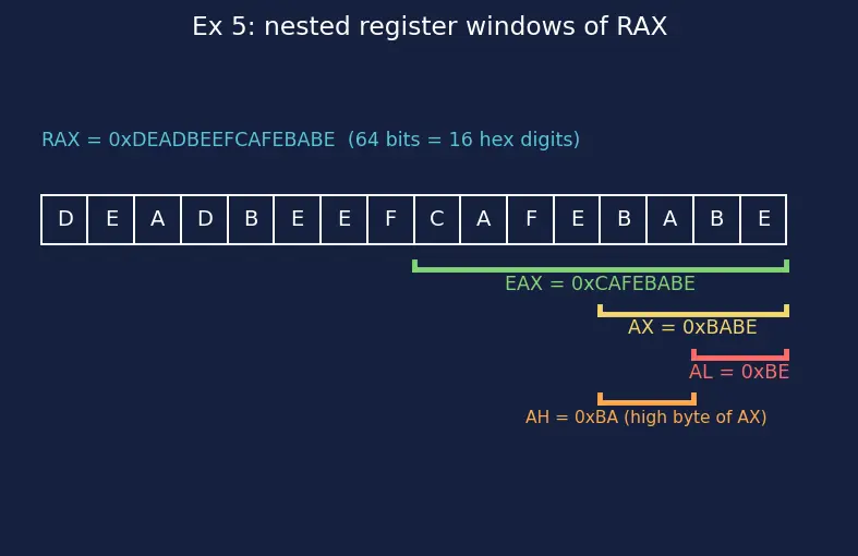 Figure — x86 architecture overview