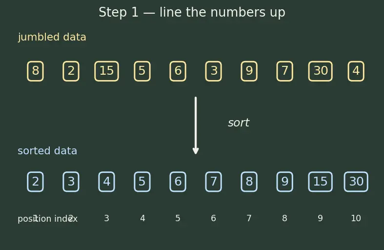 Figure — Box-and-whisker plots — quartiles, IQR