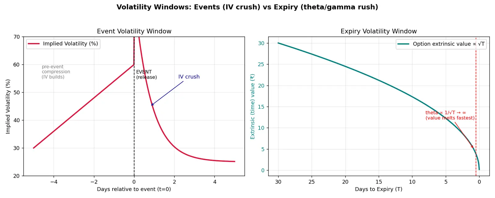 Figure — Understand volatility windows (events, expiry)
