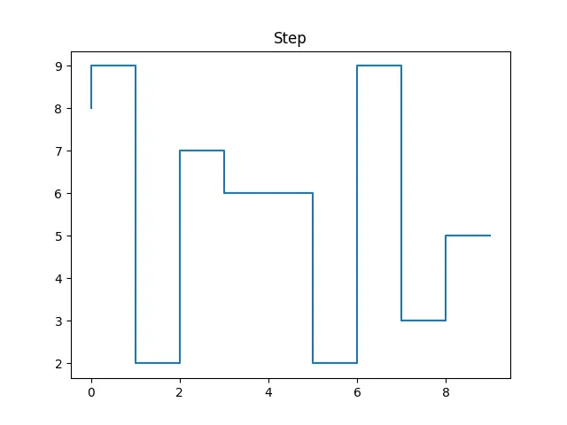 Figure — Phase plane analysis — trajectories, critical points