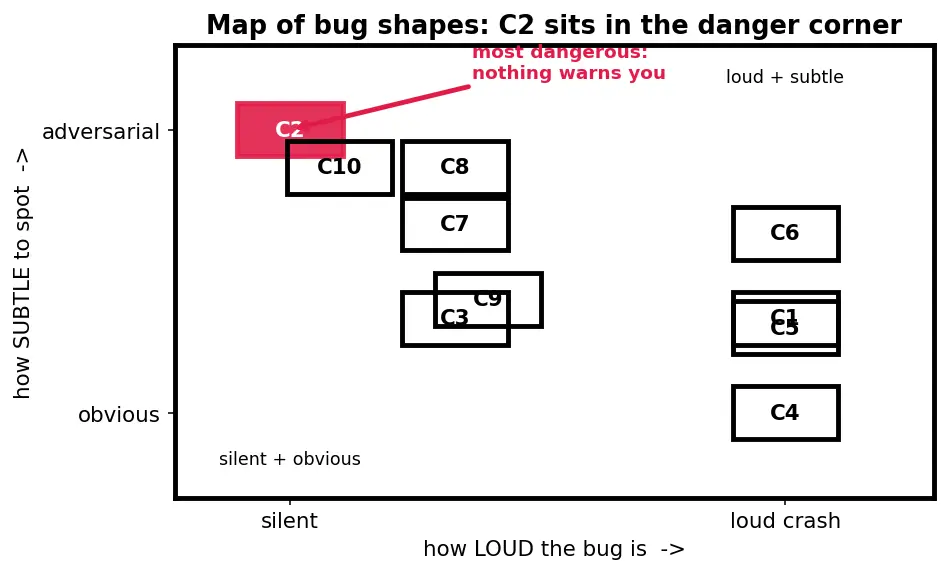 Figure — Reading documentation and debugging