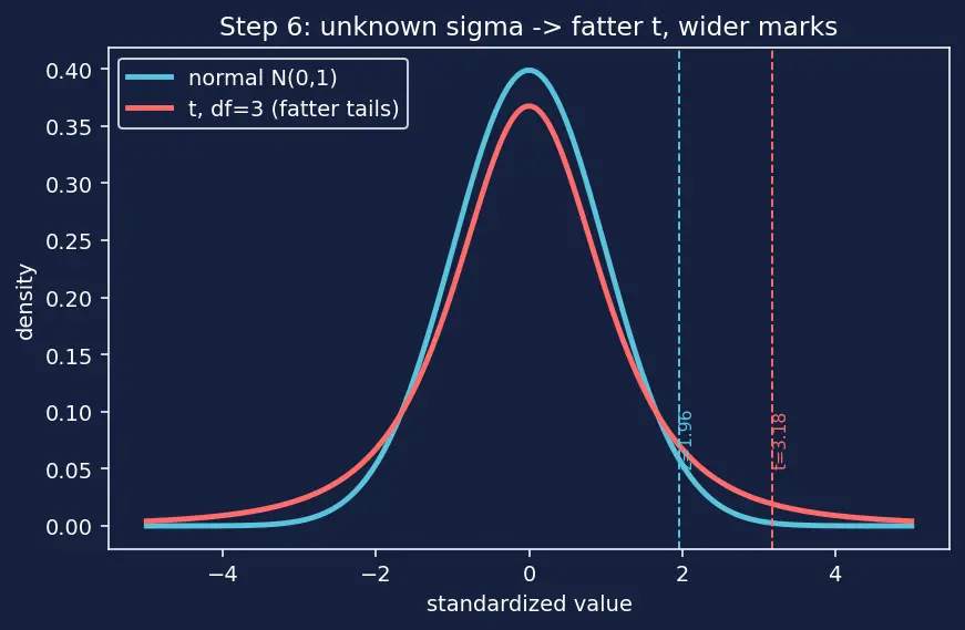 Figure — Confidence intervals