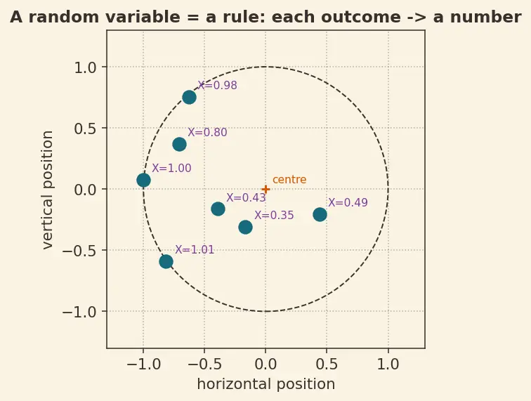 Figure — Covariance and correlation