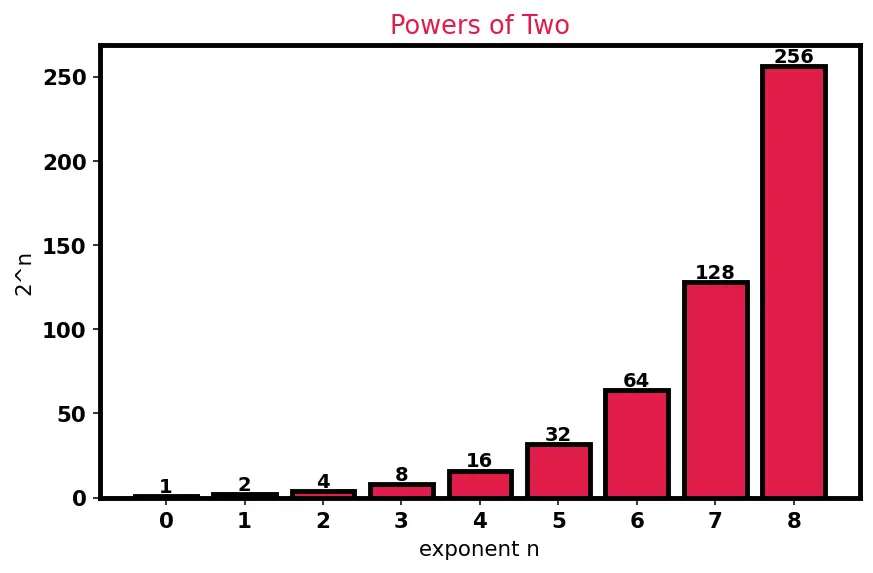 Figure — Operators — arithmetic, relational, logical, bitwise, assignment, comma