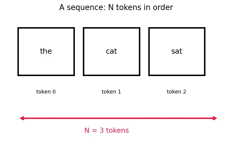 Figure — Flash attention and efficient attention